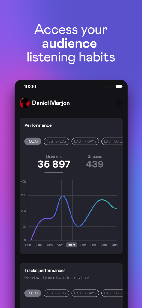 Deezer for Creators - Vista del panel de control de la aplicación Deezer para Creadores que muestra los hábitos de escucha de la audiencia y las métricas de rendimiento
