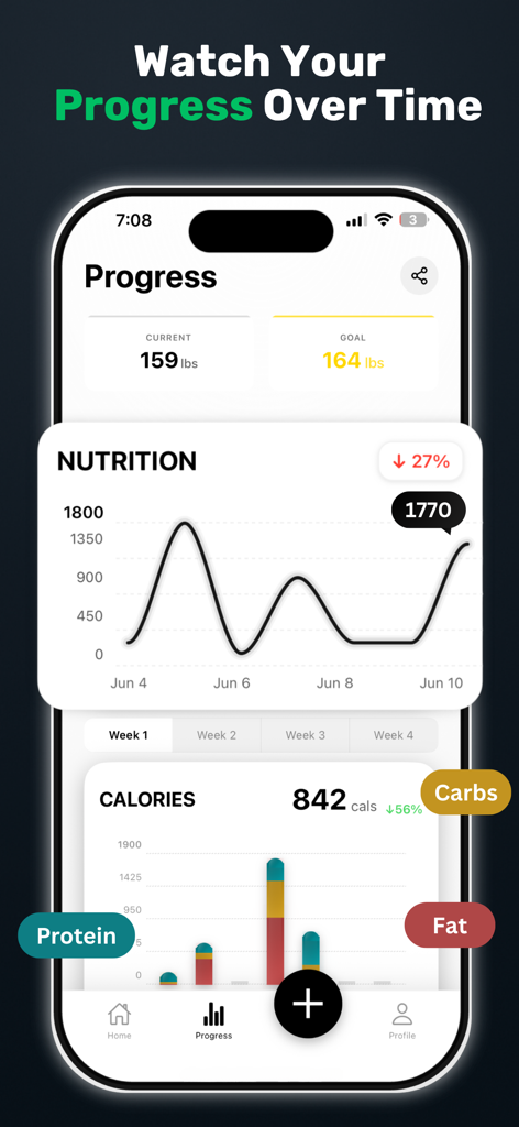 Bite AI: Photo Calorie Counter - Bite AI app dashboard displaying weight progress and nutrition charts for calories and macros