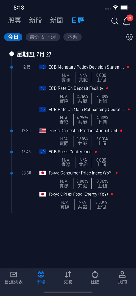 Pantalla del calendario económico en la aplicación POEMS de PHILLIP HK que muestra eventos financieros globales y datos del mercado