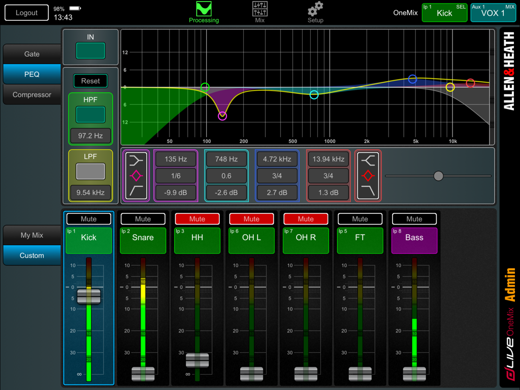dLive OneMix - Digital audio mixing interface of dLive OneMix app showing equalizer settings and channel faders for a drum kit.