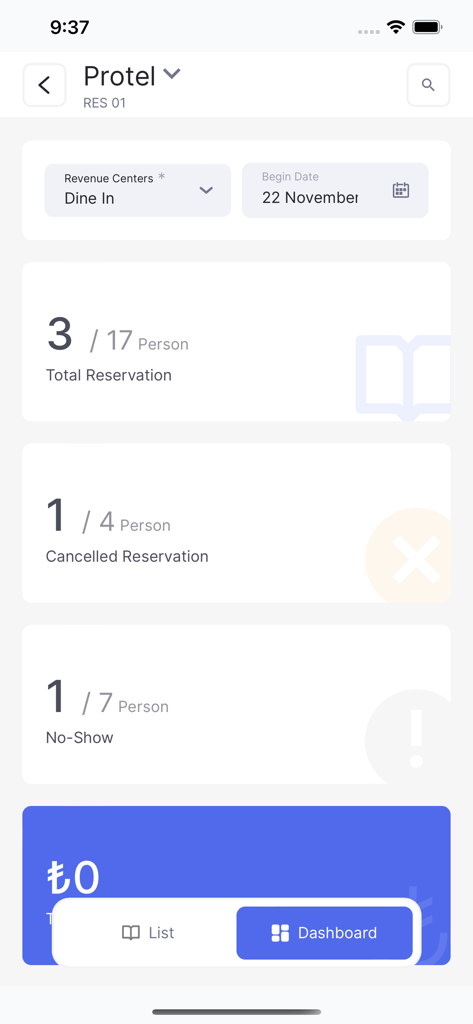 Un panel de gestión de reservas de restaurantes que muestra estadísticas de reservas totales, reservas canceladas y ausencias.