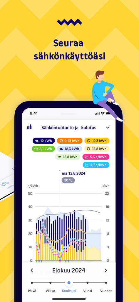 Oma Helen - Oma Helen mobile app interface displaying a detailed chart for electricity production and consumption tracking.