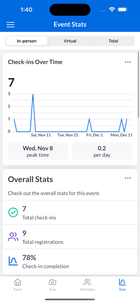 OnArrival - OnArrival app event statistics dashboard displaying check-in numbers and registration data