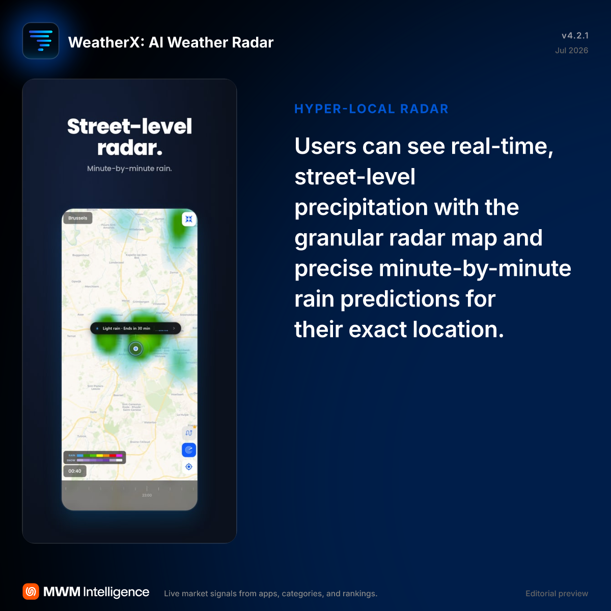 WeatherX: AI Weather Radar - Weather App | MWM