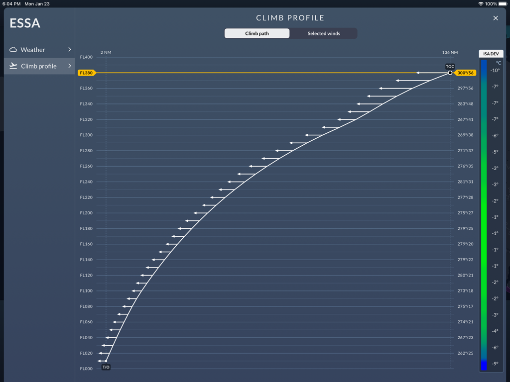 A vertical climb profile chart in the AVTECH proFLIGHT app showing wind direction and speed across different flight levels.