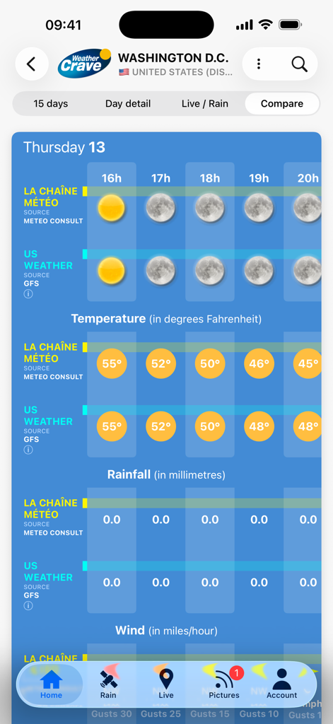 Weather Crave app interface showing a side by side comparison of weather forecasts from different data sources for Washington DC
