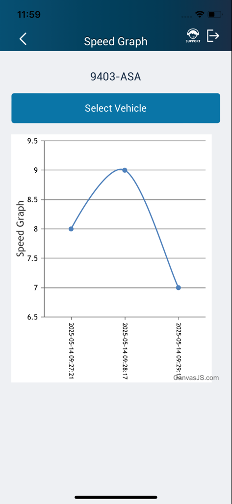 AwtlTrack - AwtlTrack App-Oberfläche, die ein Geschwindigkeitsprofil für ein bestimmtes Fahrzeug mit Zeit- und Geschwindigkeitsdatenpunkten anzeigt