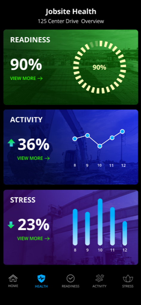 EarthCam - EarthCam app dashboard displaying construction jobsite health readiness activity and stress metrics
