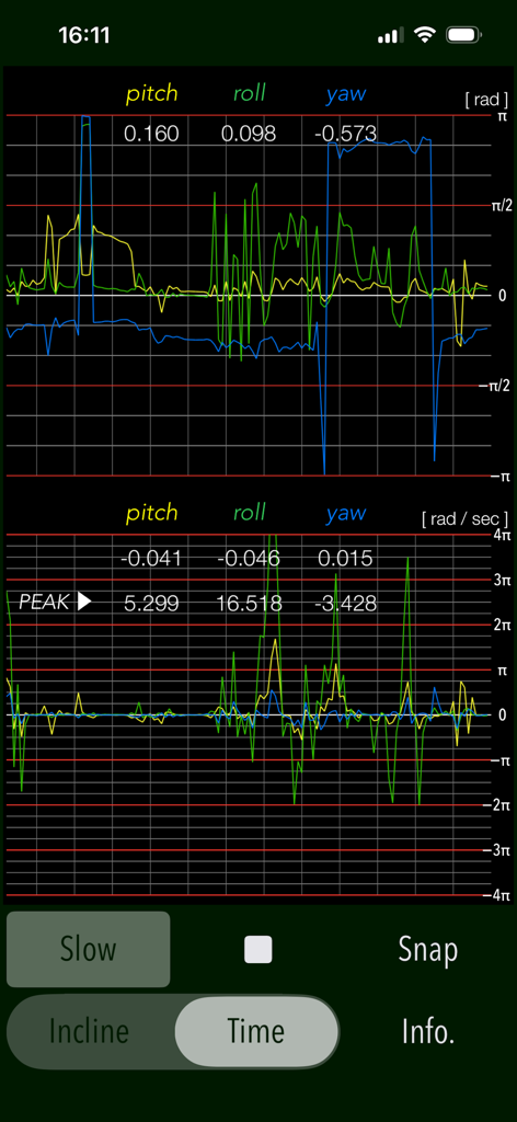 Real-time graphs of pitch roll and yaw angles and angular velocity in the ClinoScope app