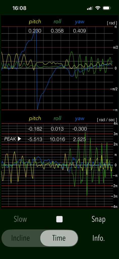Real time graph of pitch roll and yaw sensors in ClinoScope app