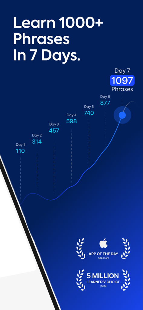 Growth chart showing the ability to learn over 1000 phrases in 7 days with the Speak app and its industry awards.