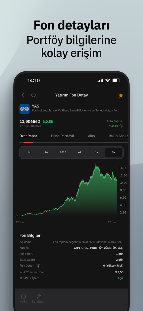 Fintables: Borsa, Hisse ve Fon - Uma tela de aplicativo móvel mostrando análise detalhada de fundos de investimento, incluindo um gráfico de desempenho e métricas financeiras.
