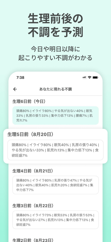 生理・PMSの共有アプリ ケアミー - CareMeアプリで、毎日のPMS症状予測とパーセンテージが表示されたスマートフォン画面。