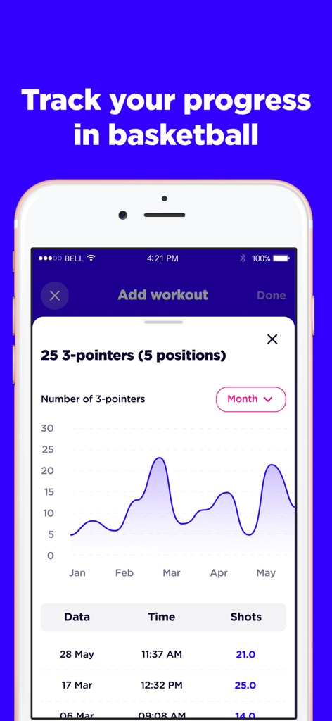 Level Up - Basketball Training - Interface d'application mobile montrant un graphique suivant la progression des tirs à 3 points au basketball sur plusieurs mois.