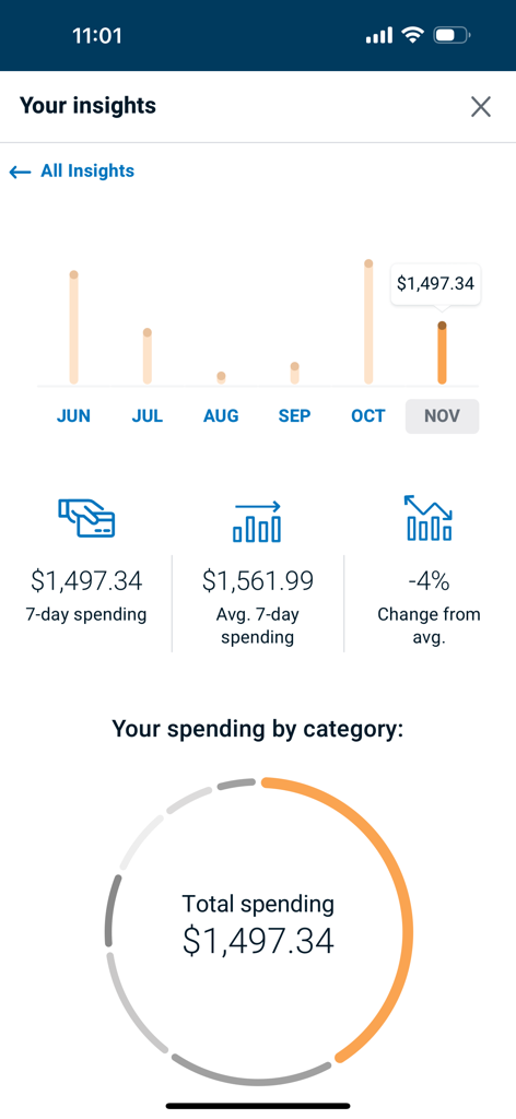 BMO Canada - BMO Canada mobile app spending insights screen showing monthly trends and category analysis