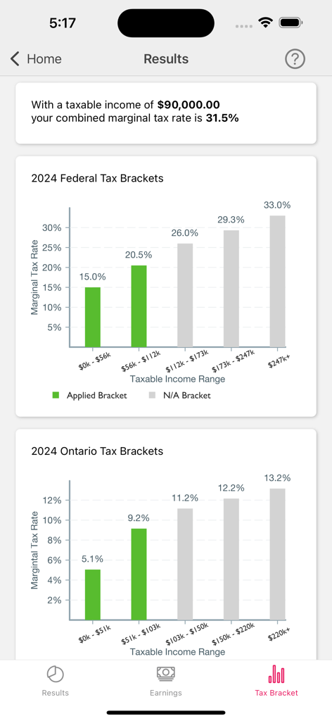 A results screen from the Canada Income Tax Calculator app showing 2024 Federal and Ontario marginal tax bracket charts for a ninety thousand dollar income.