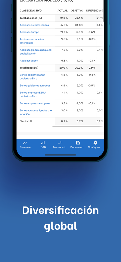 Indexa Capital - Schermata dell'app mobile Indexa Capital che mostra una ripartizione dettagliata di un portafoglio di investimenti diversificato a livello globale.