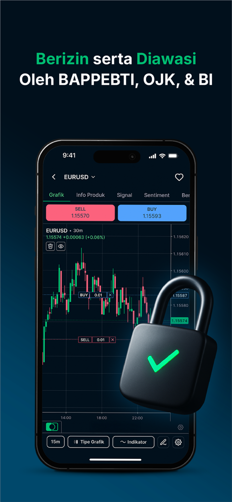 MIFX - Uno smartphone che visualizza il grafico forex dell'app MIFX con un'icona di lucchetto sicuro e testo sulla supervisione normativa da parte di BAPPEBTI e OJK.