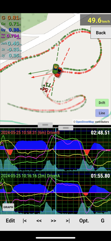 G-Bowl - G-Bowlアプリのインターフェース、テレメトリグラフとドリフトマップでドライビングログを比較しています。