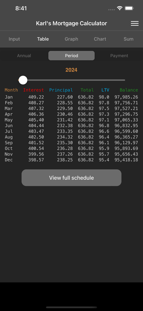 Karl's Mortgage Calculator - Monthly mortgage payment schedule showing interest principal and balance breakdown.