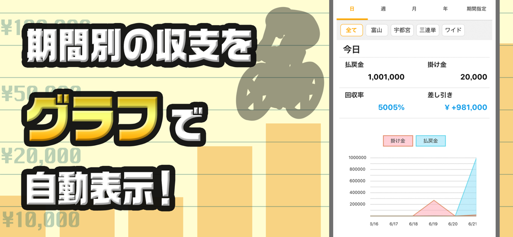 競輪ベッティング統計を表示するモバイルアプリのインターフェース。成長グラフと回収率の計算が含まれています。