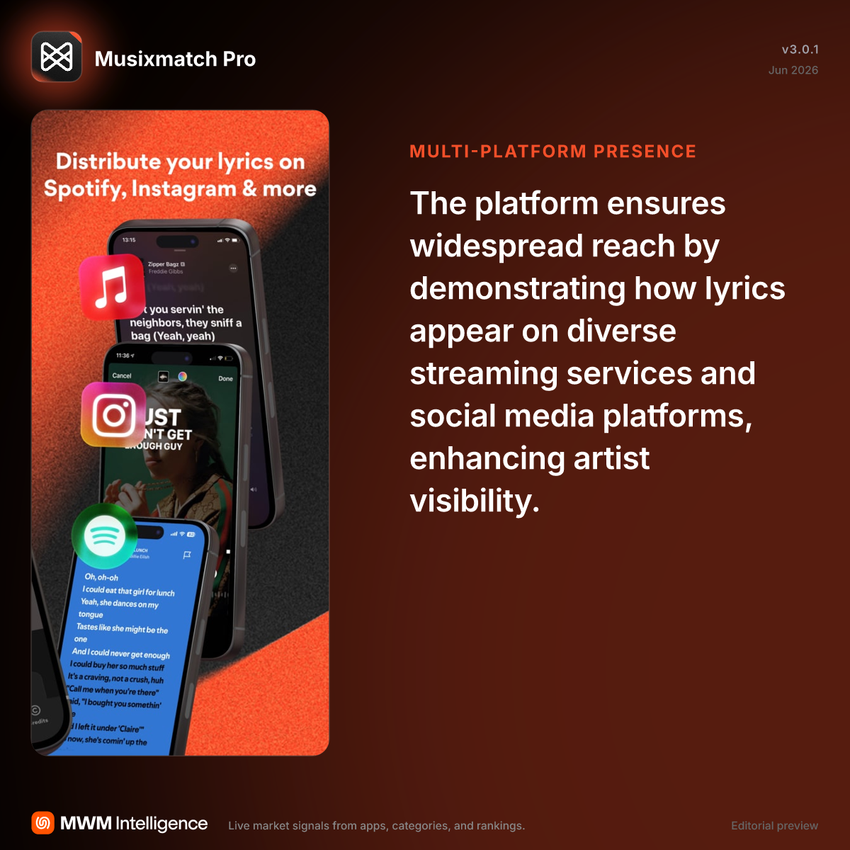 Musixmatch Pro - Music App | MWM