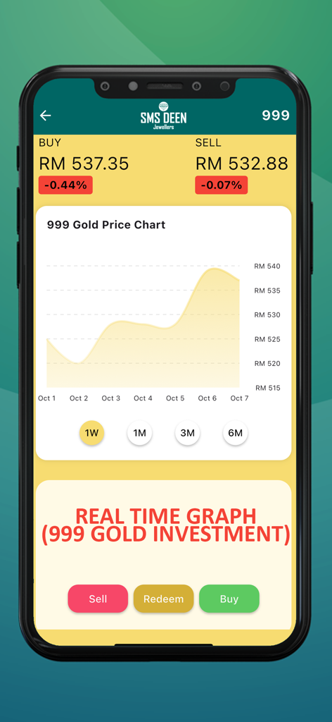 Real-time 999 gold investment price chart on the SMS DEEN GOLD trading and saving app