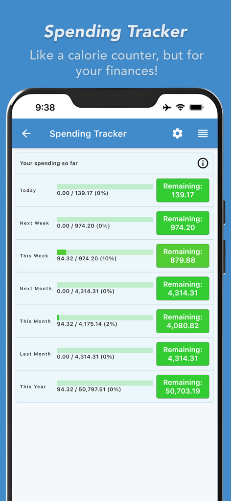 ClearCheckbook spending tracker screen showing remaining budget across various time periods