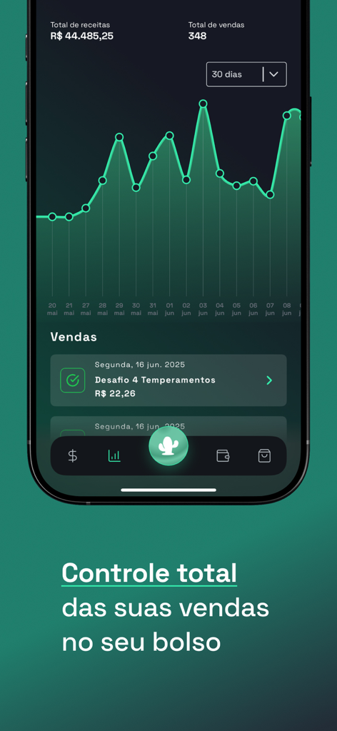Cakto mobile app showing sales analytics and revenue performance chart