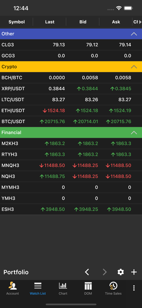 MotiveWave mobile trading app watch list screen showing prices for crypto and financial assets