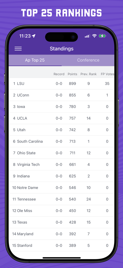 Superfan: Womens College Hoops - A smartphone screen displaying the AP Top 25 rankings for women's college basketball including teams like LSU and UConn.