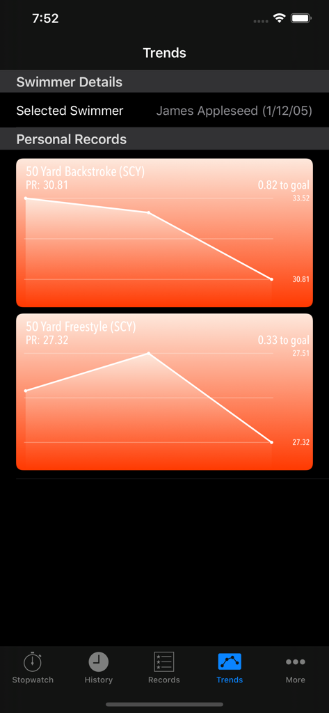 Performance trends and personal records screen in the RaceKeeper Swim app.