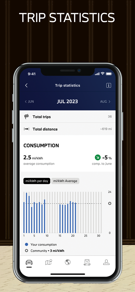 My BMW app showing trip statistics including total distance and average energy consumption for an electric vehicle
