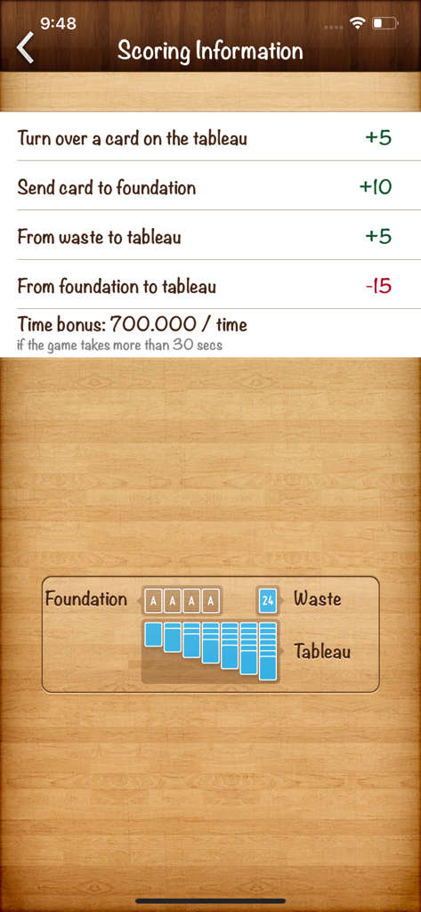 Informationen zu den Punktregeln des Solitaire Klondike-Spiels und ein Diagramm des Spielbrettlayouts