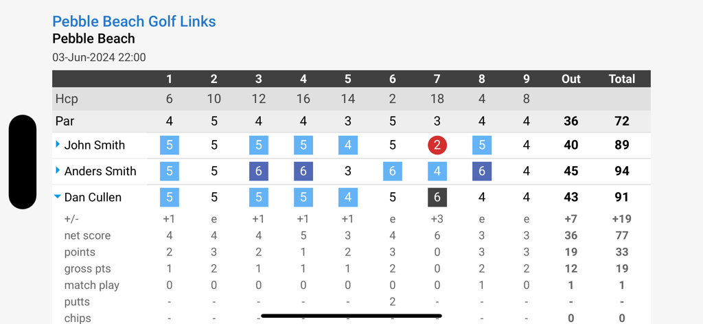 mScorecard - Golf Scorecard - 페블 비치 골프 링크스에서 라운드를 위한 점수와 고급 통계를 보여주는 디지털 골프 스코어카드