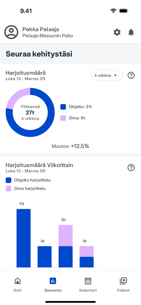 Dashboard do aplicativo MyE.Way mostrando estatísticas de treinamento do atleta com gráficos de rosca e barras para prática guiada e independente