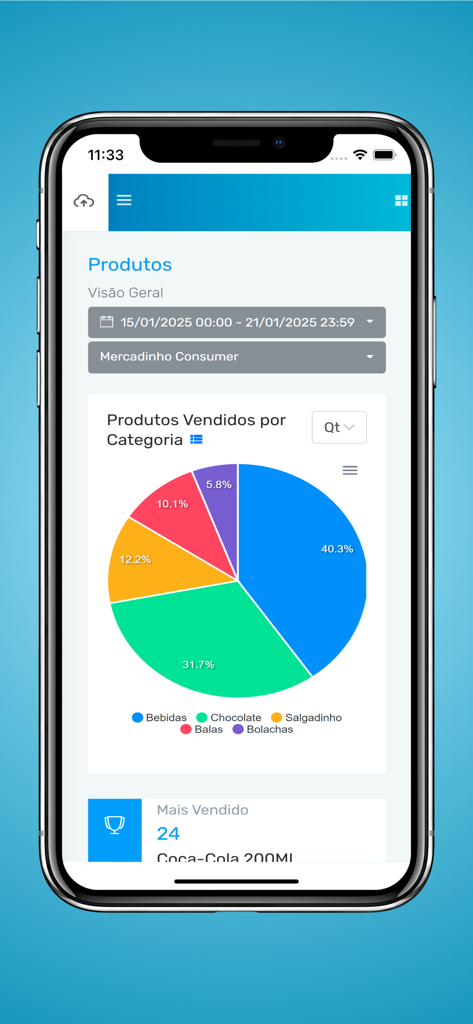 Mobile dashboard of Consumer Connect app showing a pie chart of products sold by category