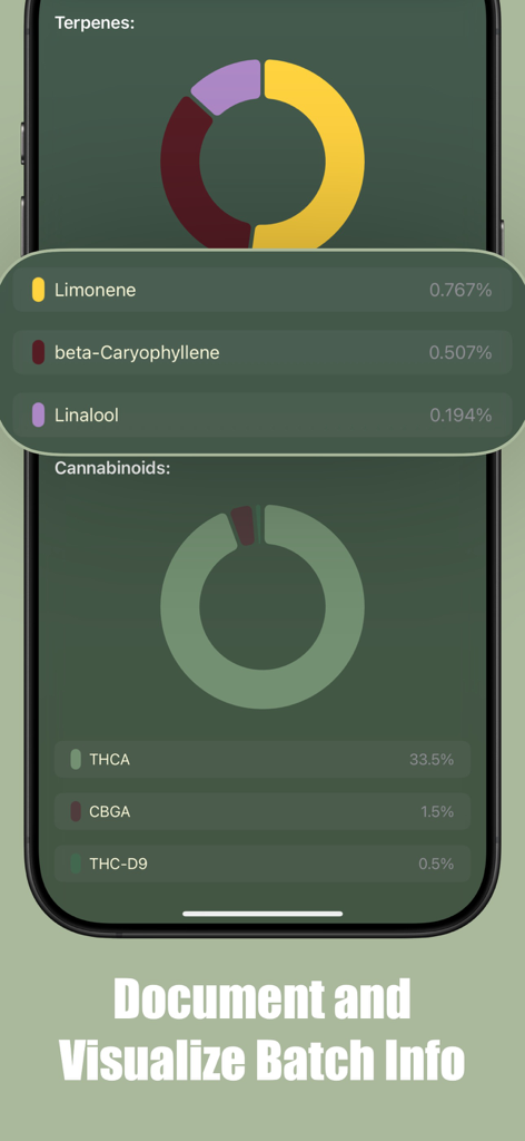 Mobile app screen showing donut charts for terpene and cannabinoid levels with specific percentages.