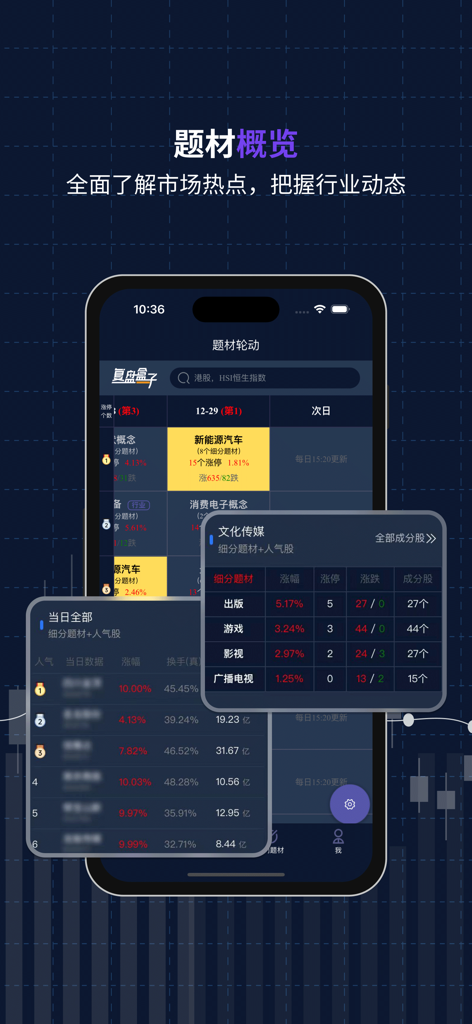 Screenshot of the Review Box app displaying stock market theme analysis and sector rotation trends.