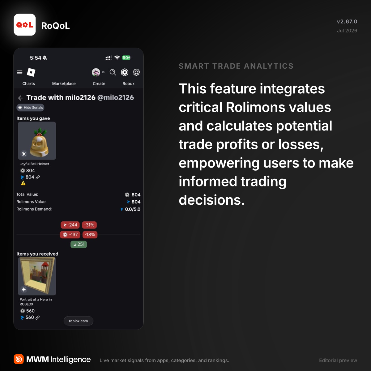 RoQoL - Productivity App | MWM