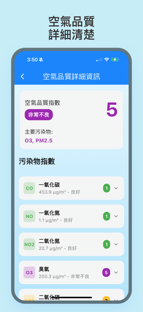 天氣即時影像-天氣即時預報 - Detailed air quality index and pollutant levels on a mobile weather app interface