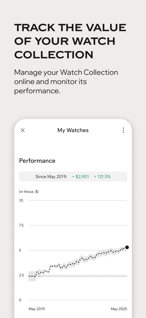 Chrono24 | Luxury Watch Market - Interfaz que muestra el gráfico de rendimiento y crecimiento del valor de mercado de una colección de relojes de lujo dentro de la aplicación Chrono24.