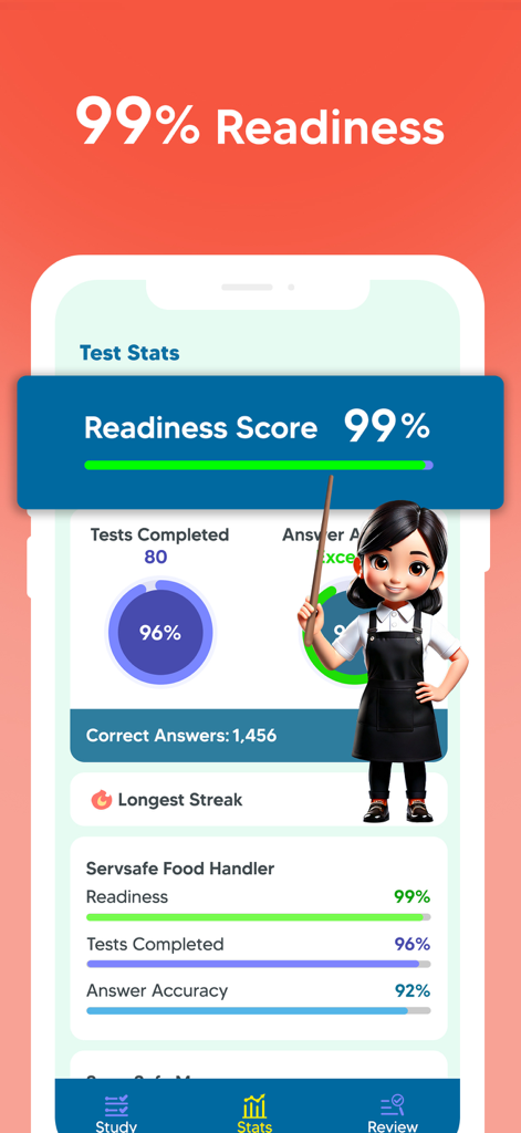 ServSafe: Practice Test Prep - Pantalla móvil que muestra una puntuación de preparación del noventa y nueve por ciento y estadísticas del examen para la práctica de ServSafe