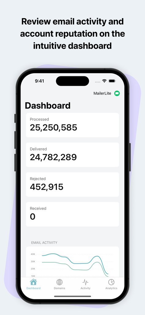 MailerSend - Tableau de bord MailerSend montrant les métriques de livraison d'e-mails transactionnels et l'activité.