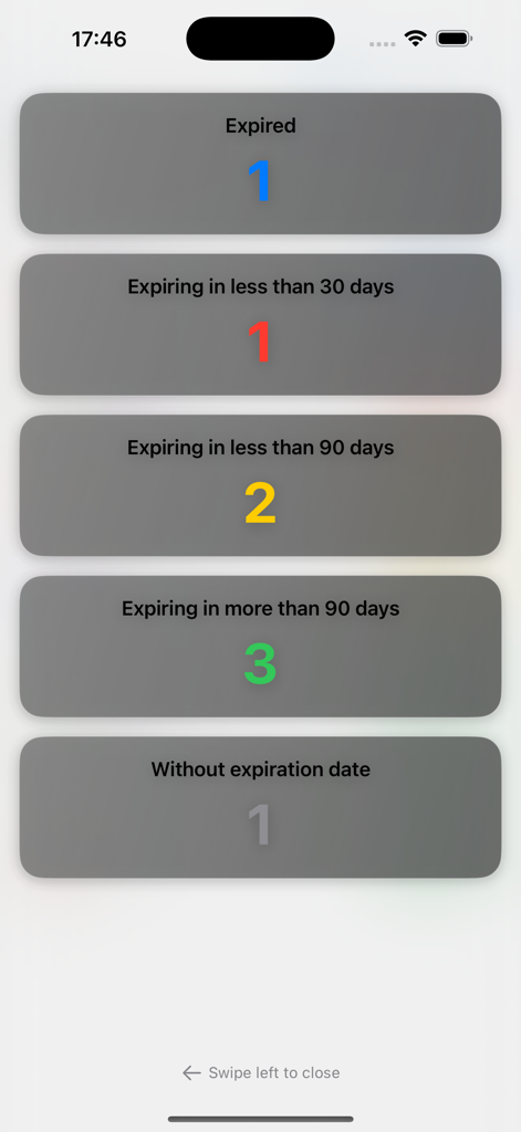 Dashboard showing counts of certificates by expiration status in cManager plus