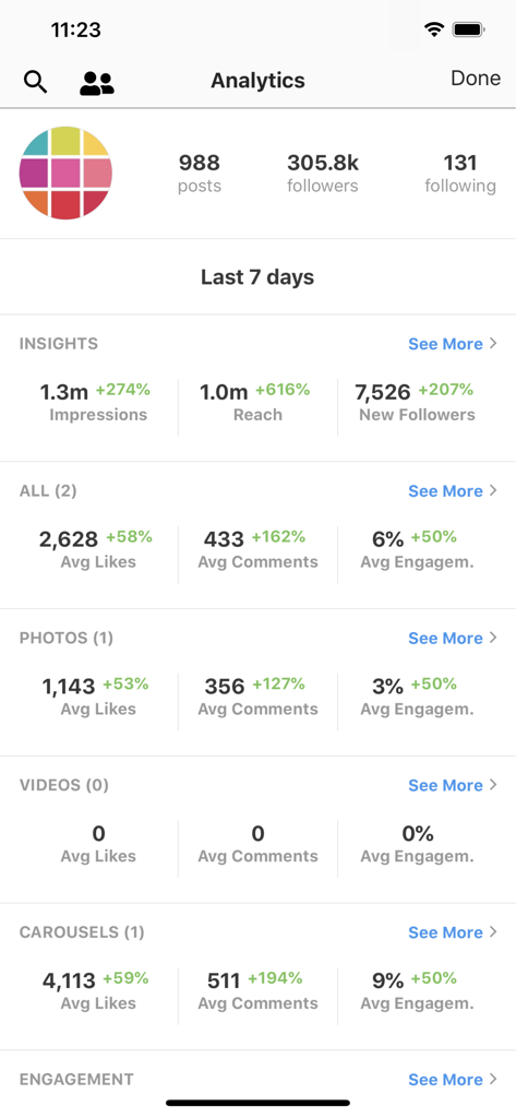 Mobile app dashboard displaying detailed Instagram growth analytics including impressions, reach, and engagement metrics.