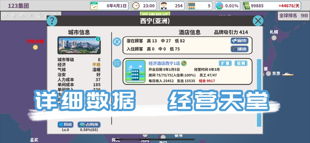 Detailed hotel and city management dashboard in Global Hotel Tycoon showing occupancy and profits