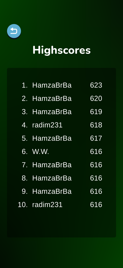 Breaking Bad Quiz - Placar exibindo os dez primeiros rankings e pontuações de jogadores para o aplicativo Quiz Breaking Bad
