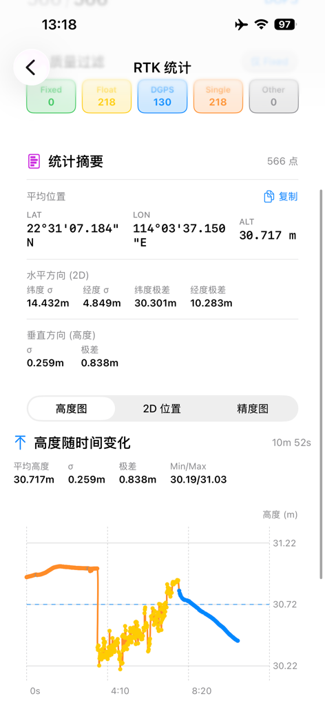RTK Helper - A dashboard showing RTK statistics including latitude longitude and altitude variation graph