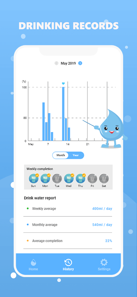 Monthly water intake bar chart and weekly completion progress on the Drink Water Reminder app history screen.